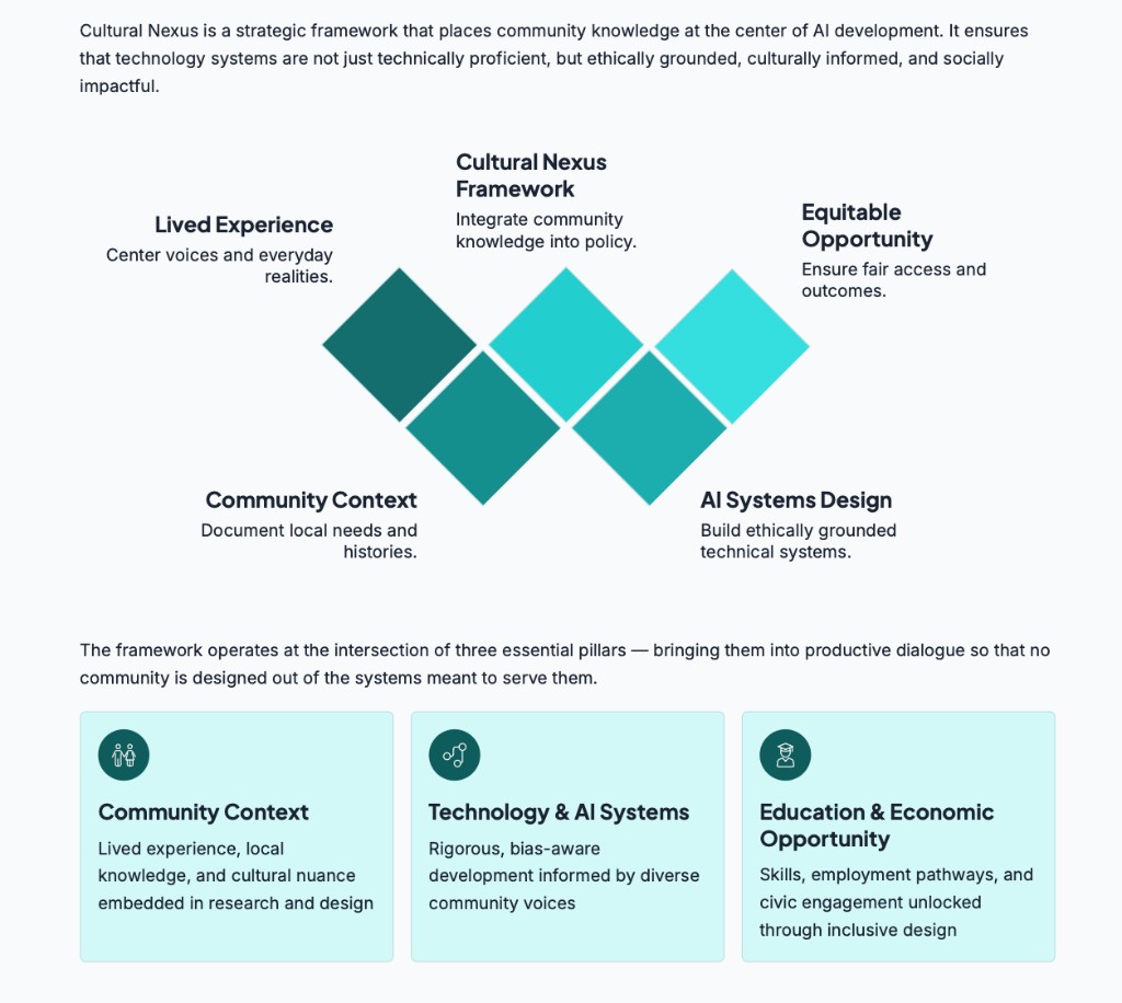 Cultural Nexus Framework